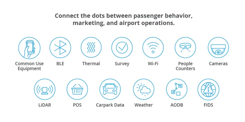 ACI Airport Blog Offerings