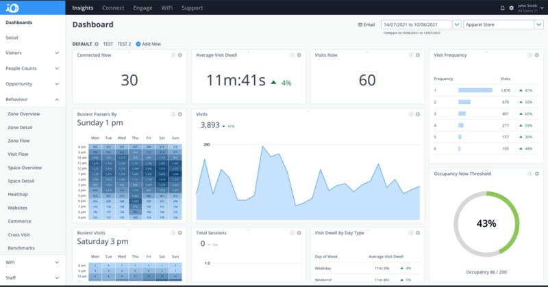 Skyfii dashboard