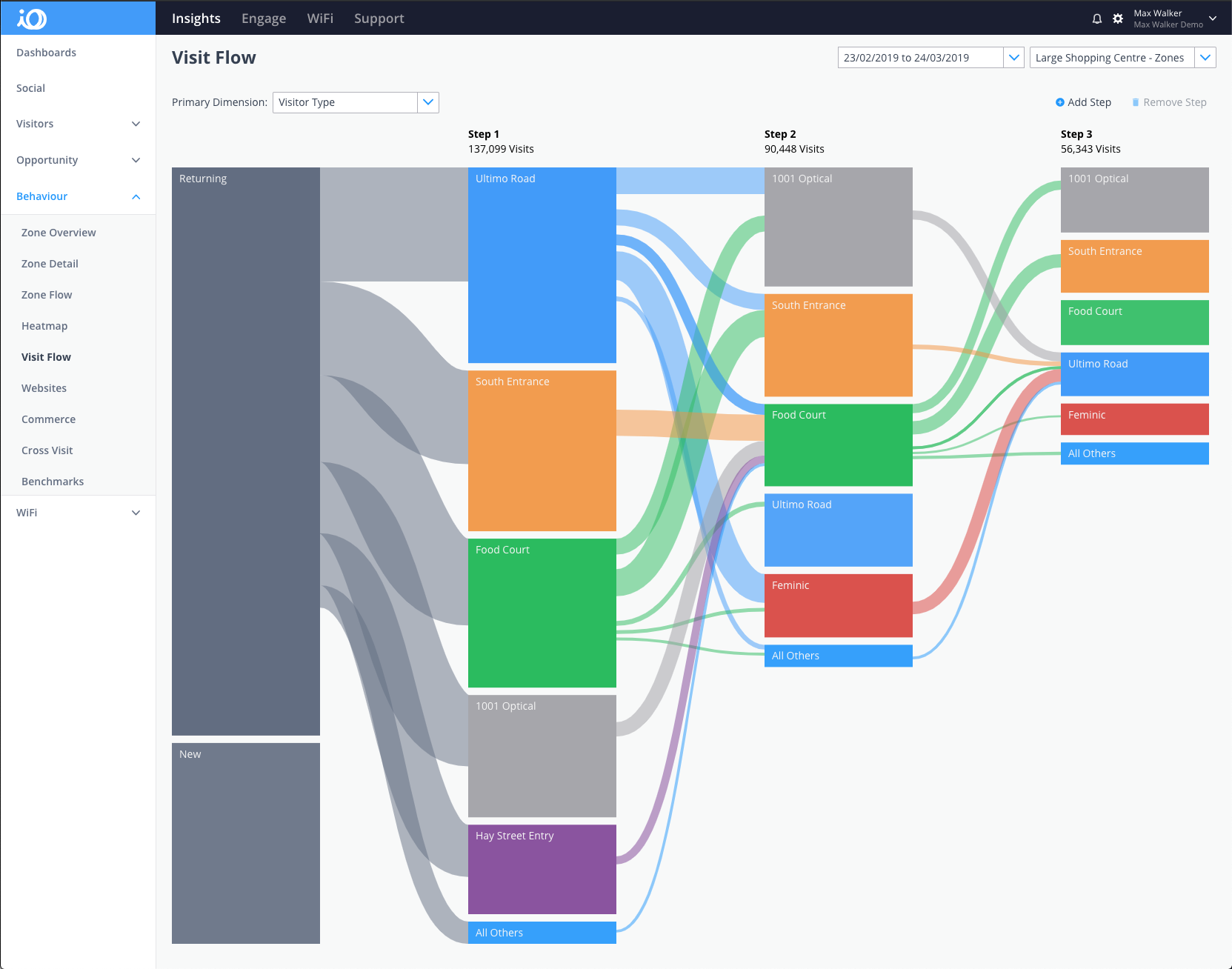 Skyfii Flow Chart showing data collected by LiDAR technology