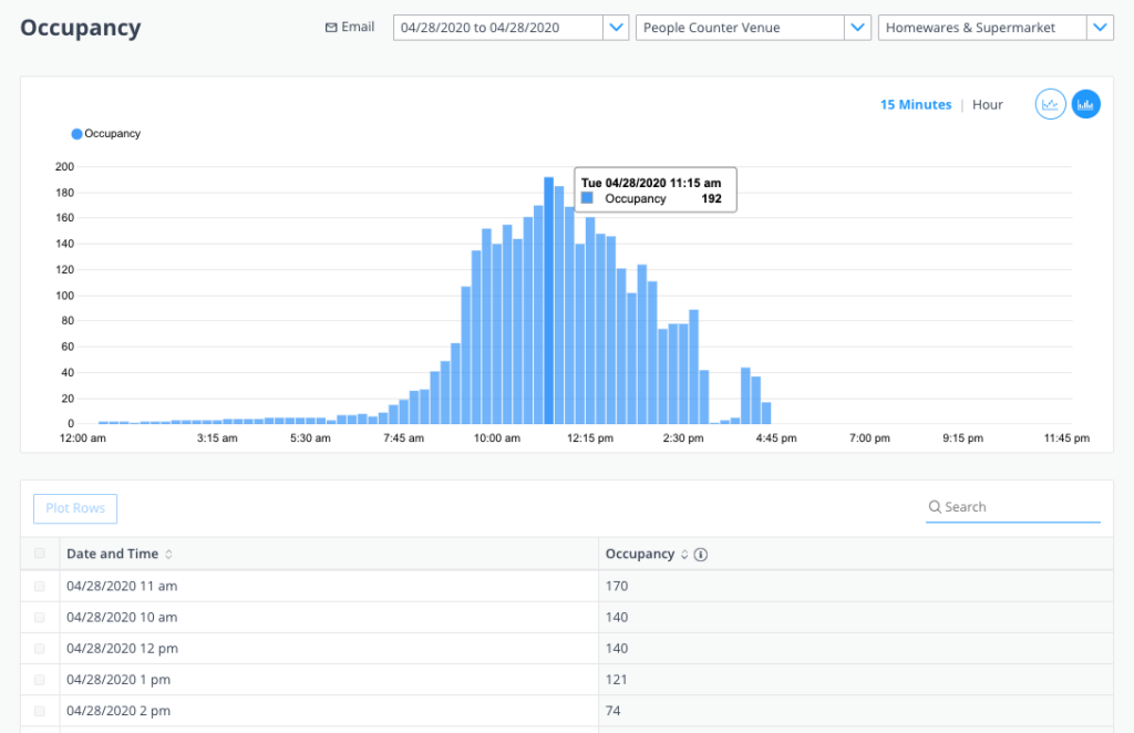 Skyfii dashboard